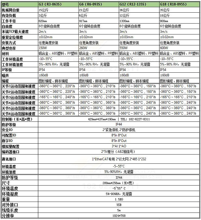 协作机器人-华工大智能战略合作项目